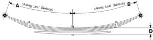 Rear Leaf Spring EACH (4wd, 1900 Lbs, 5 (4/1) Leaf), 69-91 Blazer